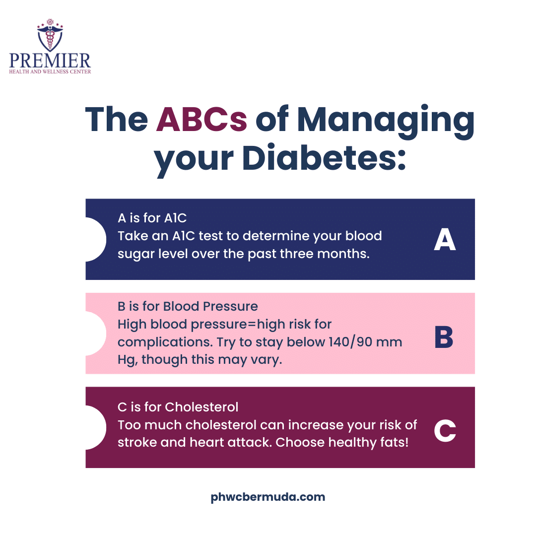 The ABCs of Managing Diabetes (1)